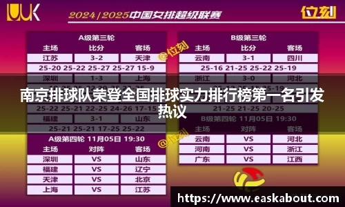 南京排球队荣登全国排球实力排行榜第一名引发热议
