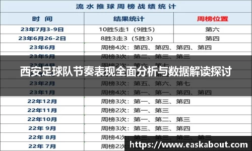 西安足球队节奏表现全面分析与数据解读探讨